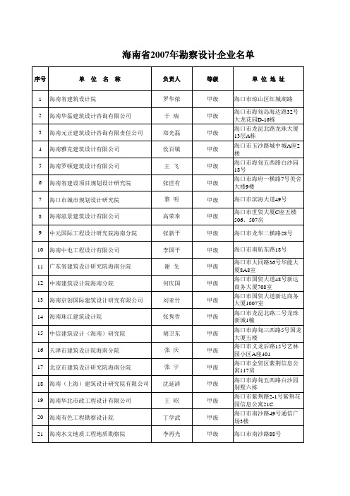 海南造价咨询单位名录