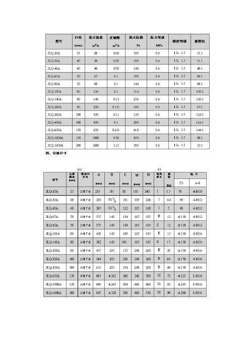 JLQ系列A型气体腰轮流量计