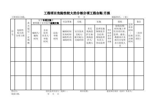 工程项目危险性较大的分部分项工程台账