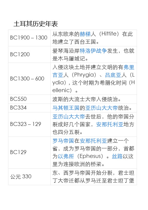 土耳其历史简表