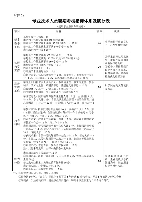 专业技术人员聘期考核指标体系及赋分表