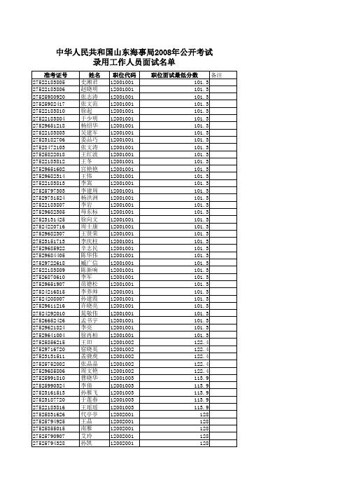 中华人民共和国山东海事局2008年公开考试录用工作人员面试名单