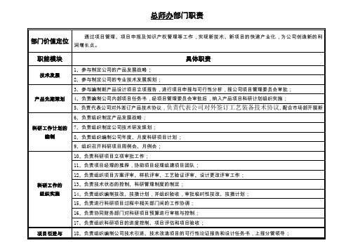 总师办部门职责