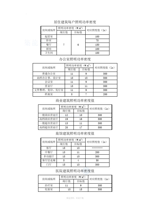 照明功率密度表