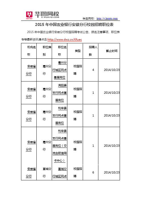 2015年中国农业银行安徽分行校园招聘职位表