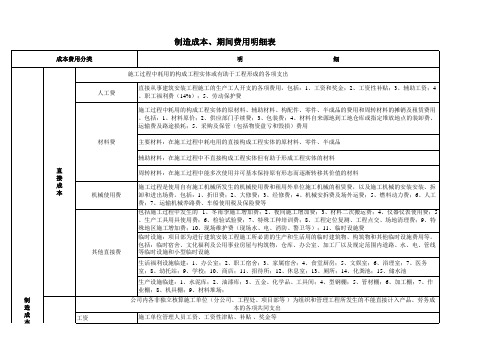 费用划分及相关明细表