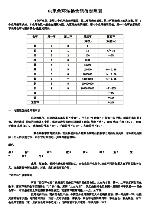 色环电阻对照表