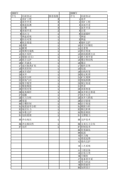 【国家自然科学基金】_深井开采_基金支持热词逐年推荐_【万方软件创新助手】_20140730