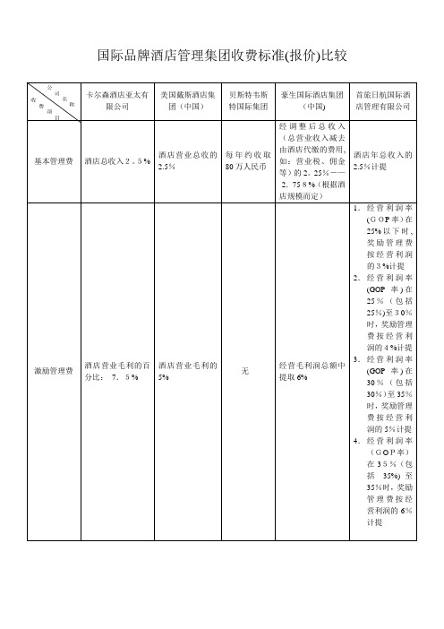 国际品牌酒店管理集团收费标准