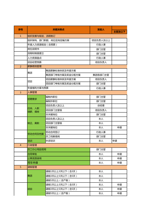 公司审批权限表