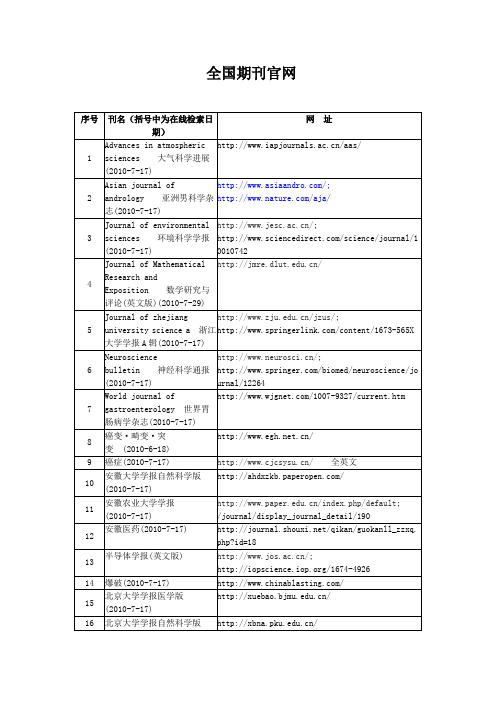 中国科技核心期刊及网站大全