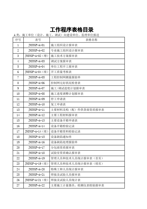 光伏发电站施工用表