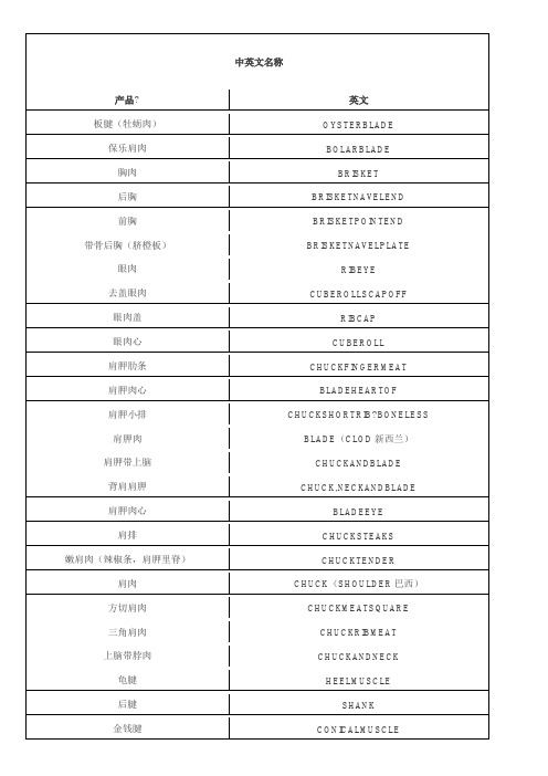 牛肉中英文对照2017