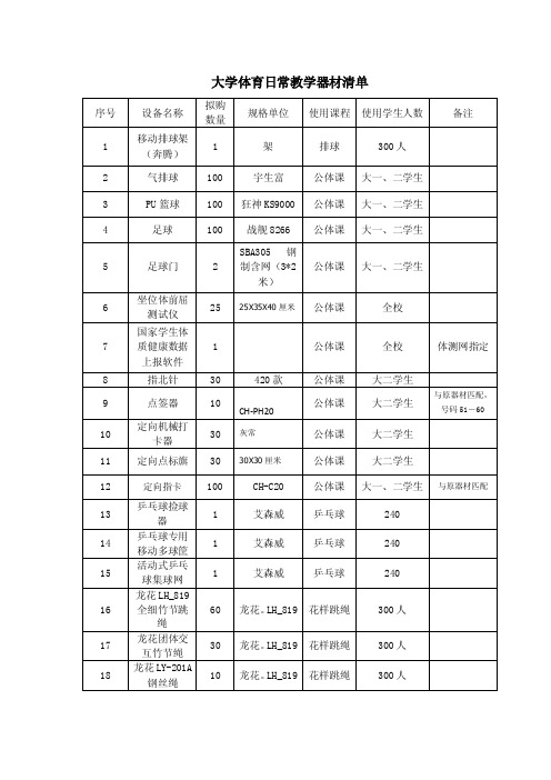 大学体育日常教学器材清单