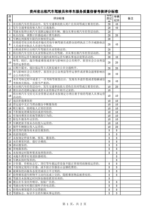 推荐-附件：贵州省出租汽车驾驶员服务质量信誉考核评