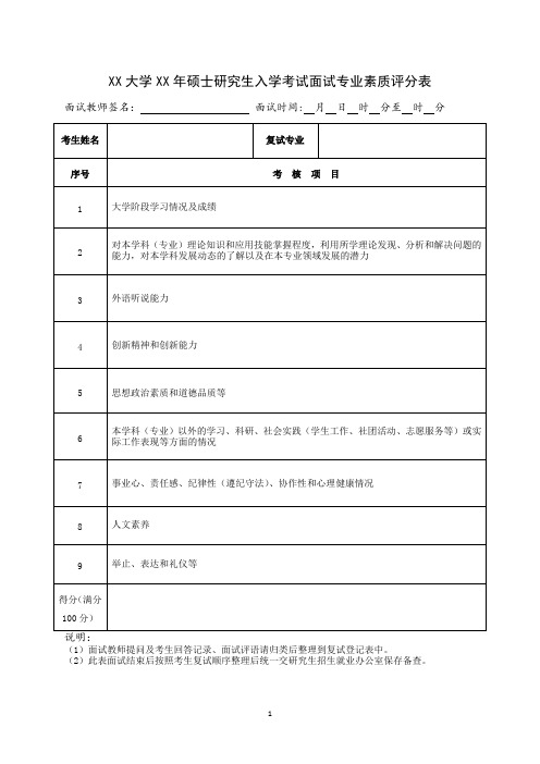 XX大学XX年硕士研究生入学考试面试素质评分表