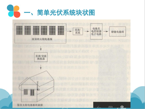 光伏逆变器系统控制