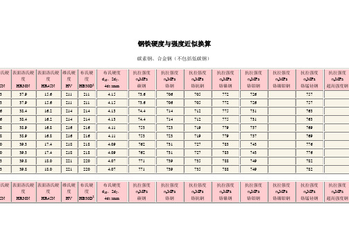 钢铁硬度与强度近似换算.