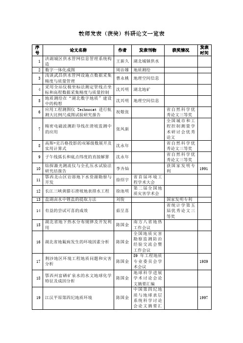 教师发表(获奖)科研论文一览表