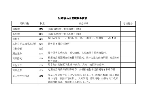 生鲜食品绩效考核表