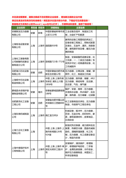 新版全国压力容器设备制造工商企业公司商家名录名单联系方式大全30家