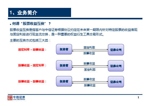 中信证券股票收益互换交易业务全解20页PPT