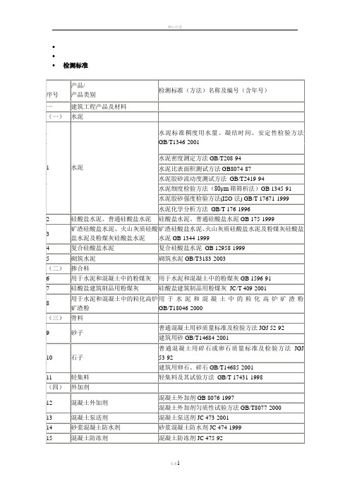 建设工程质量检测中心检测范围及标准