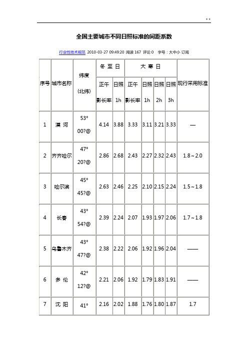 全国主要城市不同日照标准规定的间距系数