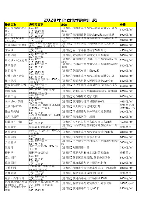 2020年临汾新楼盘汇总