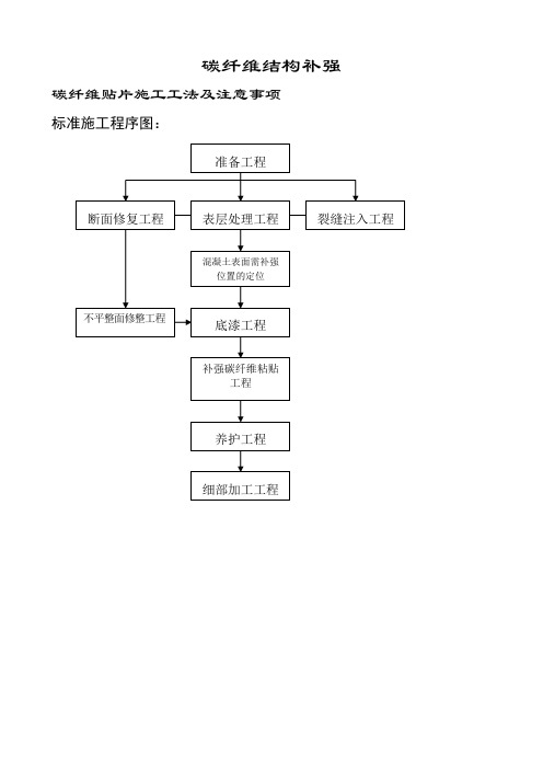 碳纤维贴片施工工法及注意事项