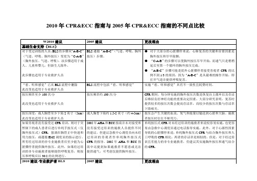 新旧CPR指南对比