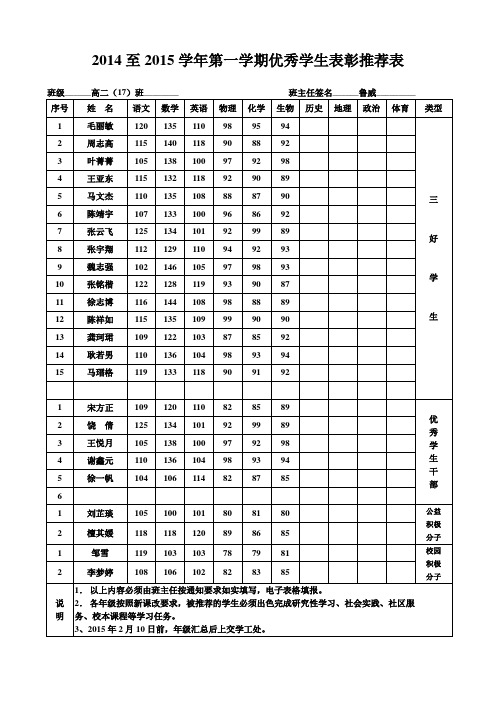 17班期末优秀学生表彰推荐表