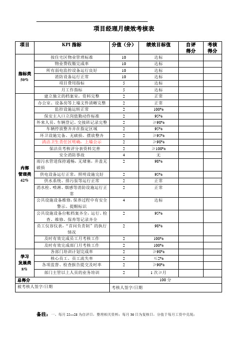 项目经理月绩效考核表