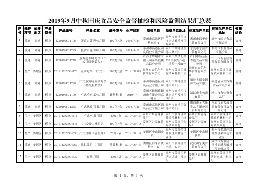 2019年9月中秋国庆食品安全监督抽检和风险监测结果汇总表