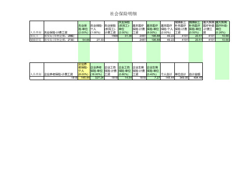 最新社保比例及基数表2011