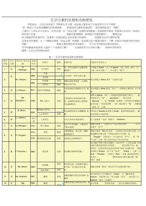 化学元素的发现和名称便览