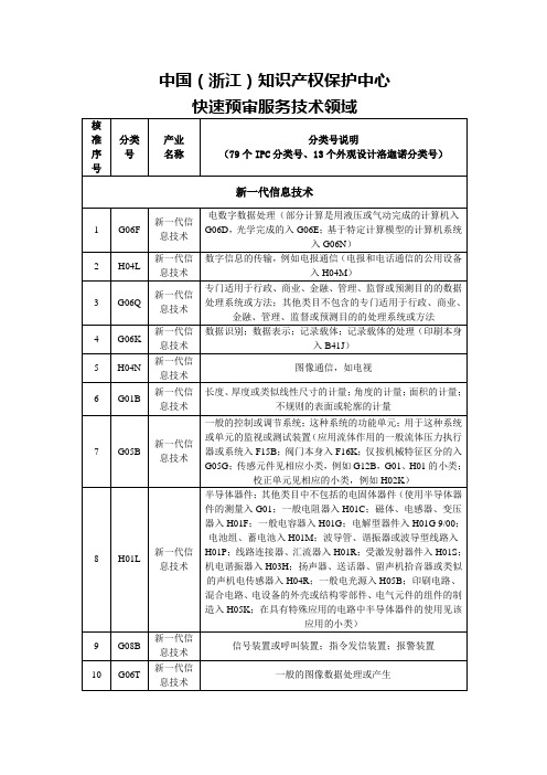 中国(浙江)知识产权保护中心快速预审服务技术领域IPC分类号