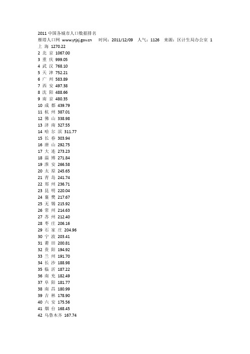 2011中国各城市人口数据排名