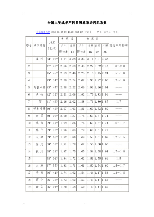 全国主要城市不同日照标准的间距系数