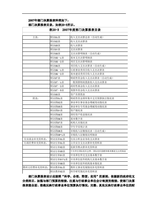 T503-预算会计实务(3版 刘有宝)-2007年部门决算报表种类如下