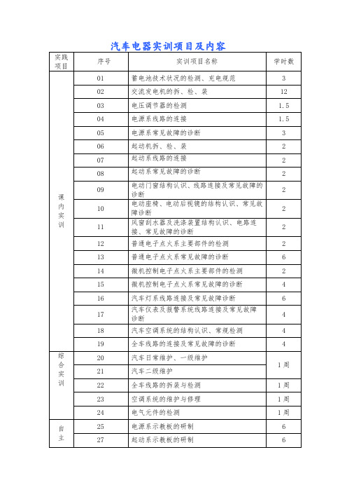 汽车电器实训项目及内容