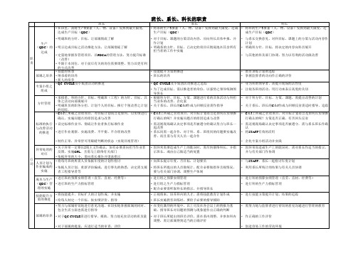 现场管理培训资料