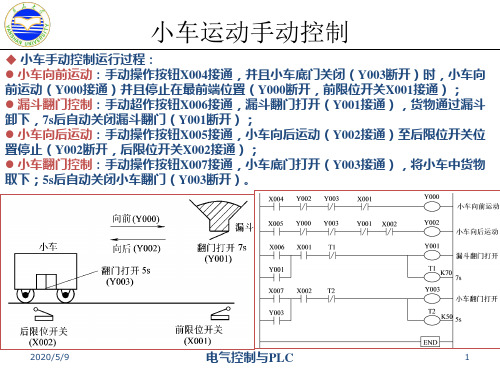 6-三菱FX2N系列PLC步进梯形指令详解