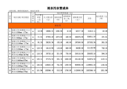 市政工程排水成本