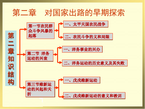 2第二章 太平天国+洋务运动+戊戌维新