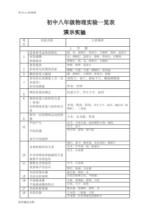 初中物理北师大版实验一览表汇编