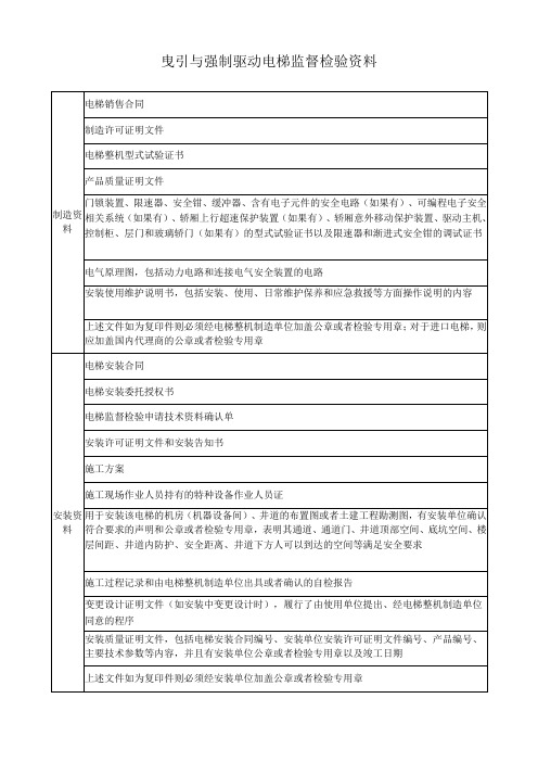 电梯监督检验资料清单