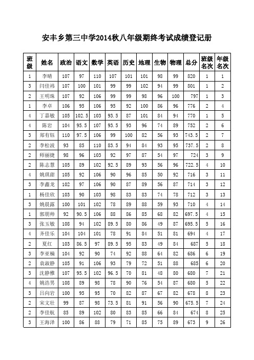 安丰三中2014冬八年级期终成绩册