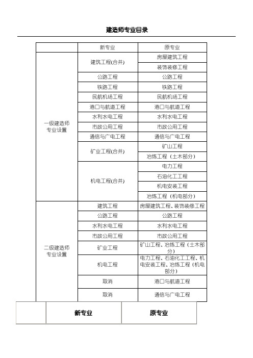 建造师专业分类