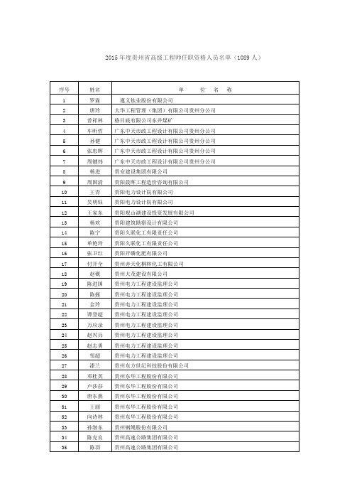 2015年度贵州省高级工程师任职资格人员名单